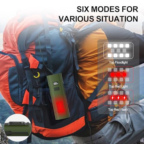 Bike Lights Front LED Torch, 1000LM Super Bright, Rechargeable - Waterproof, 6 Modes for Cycling, Fishing - 22 Hrs Runtime