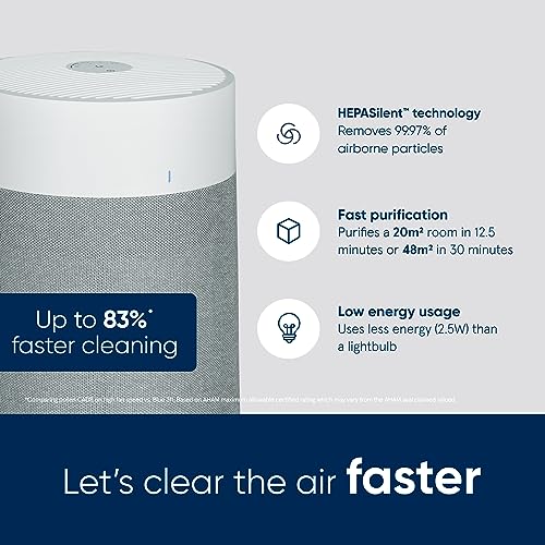 Blueair Blue Max 3250i Air Purifier: WiFi, HEPASilent Filter, 48m², Removes Pollen, Dust, Viruses, VOCs, Odours