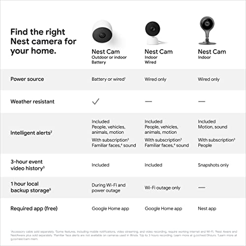 Nest Security Cam - Wired - 2nd Gen - Snow, Google Home