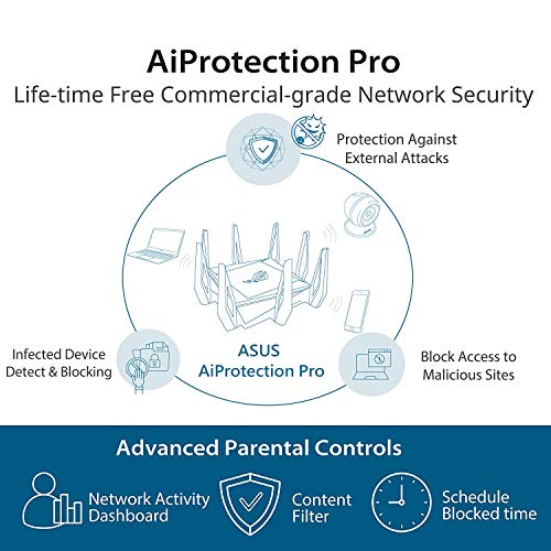 ASUS ROG GT-AX11000 Gaming Router, WiFi 6, 2.5G Ports, AiMesh, Triple-level Game Acceleration