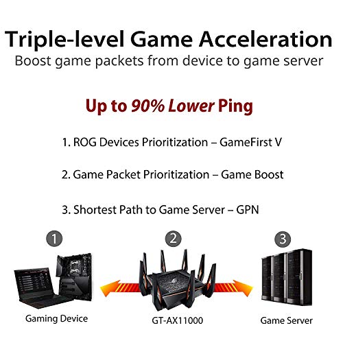 ASUS ROG GT-AX11000 Gaming Router, WiFi 6, 2.5G Ports, AiMesh, Triple-level Game Acceleration