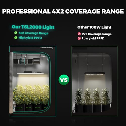 MARS HYDRO 2x4ft Grow Tent Kit with TSL 2000 LED Light - Complete System for Hydroponic Growing, Full Spectrum, Ventilation, Fan