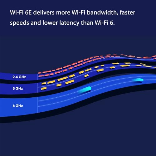 eero Pro 6E Mesh Wi-Fi Router | 2.5 Gbps Ethernet | 560m² Coverage | Connect 100+ Devices | Ideal for Streaming, Working, Gaming