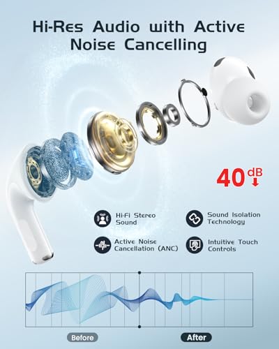 Bluetooth 5.4 Earbuds: Real-Time Translator, 147 Languages, Touch Screen, 4 Modes, ENC Mic, 30H Playtime