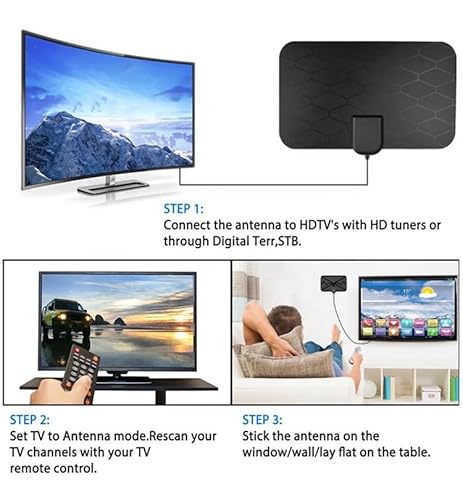 Amplified HD TV Antenna for Freeview TV, 250+ Miles Range