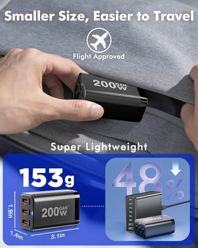 USB C Fast Charger 6-Port GaN III PD 100W Laptop Desktop Charger for MacBook, iPhone, Galaxy, Switch