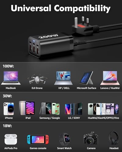 USB C Fast Charger 6-Port GaN III PD 100W Laptop Desktop Charger for MacBook, iPhone, Galaxy, Switch