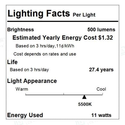 Honeywell LED Desk Lamp with USB Charging Ports, Dimmable Eye-Caring Sunturalux Light for Office Home, Foldable Table Lamp