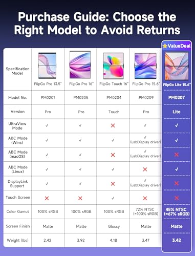 JSAUX FlipGo Lite 15.6 inch Dual Laptop Screen Extender - Portable Triple Monitor with Magnetic Design