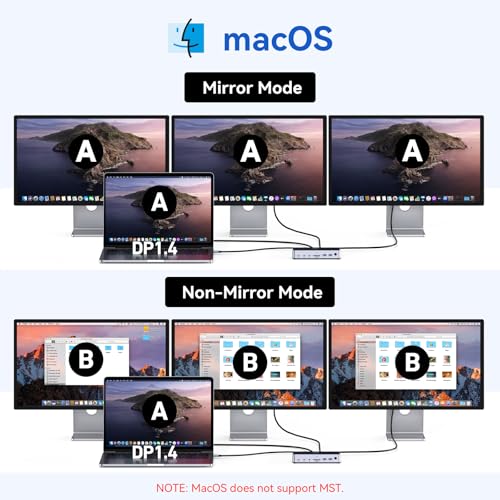 Laptop Docking Station: 3-Monitor HDMI DisplayPort, USB C 3.1, 4K144Hz, 13-in-1 Hub, 150W Power Supply, PD 30W