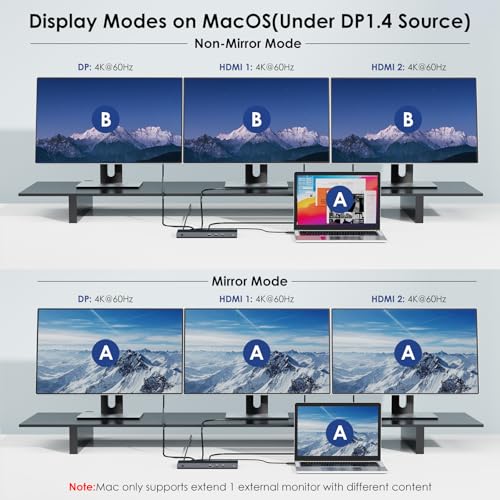 WAVLINK USB C Docking Station, Triple Display, 65W Charging, 8K@30Hz, HDMI, PD, USB 3.0, Ethernet