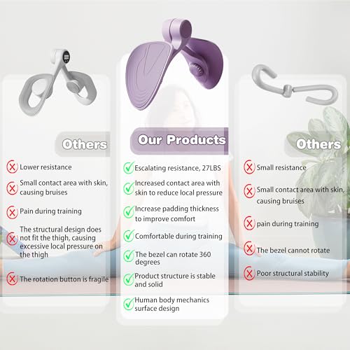 Aiyazhi Inner Thigh & Pelvic Floor Exerciser for Women - Leg Toner & Muscle Trainer, Thighmaster Kegel Device