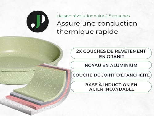 Perfecto 15-Piece Non-Stick Cookware Set w/ Granite Induction, Frying Pans & Saucepans - PFOS, PFOA Free