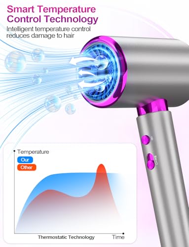 DMTIVMG Hairdryer 2400W with Diffuser Set, Lightweight for Travel & Salon, 3 Heat 2 Speed, Cool Shot - Thermostatic Control