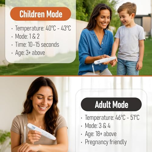 Dynamic Revive Itch Healer - Electronic Bite Relief Device - For Mosquito, Bee, Spider - Rechargeable, 4 Temp Modes - Kid & Adult