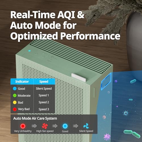 COWAY Air Purifier: Quiet 20dB Sleep Mode, Removes 99.999% Allergens - Airmega 150