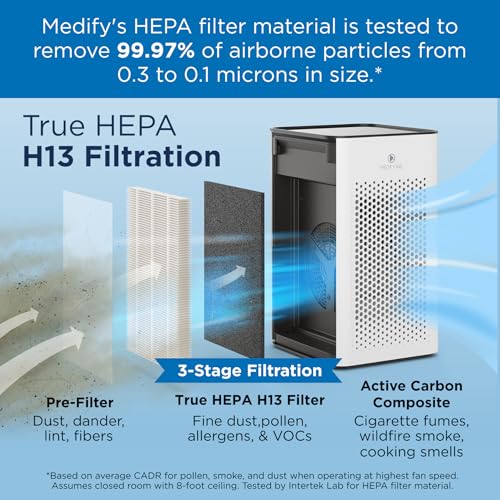 Medify MA-25 Air Purifier - H13 HEPA Filter, Dual Intake, 500 Sq. Ft. Coverage, 99.9% Removal - Modern Design, Black
