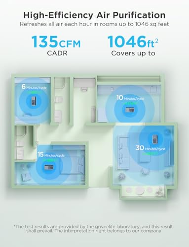 GoveeLife Smart Air Purifier: Large Room Allergy Relief, PM2.5 Monitor, HEPA Filter, App & Alexa Control