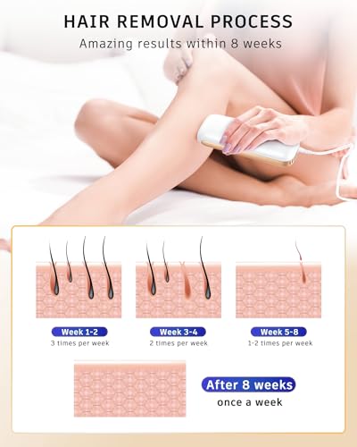 Brand IPL Hair Removal Device: 9 Energy Levels, Painless Ice Cooling, Home Laser for Women Face, Body