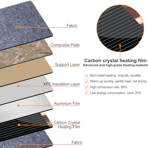 CozyHome Foldable Leg Warmer & Foot Heater, 235W Small Space Heater, Timer, Quiet - Home Office Comfort