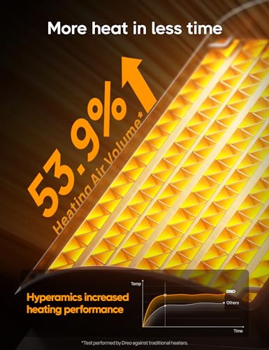 Dreo Portable Electric Heater: Thermostat, Remote, 12H Timer, 5 Modes, 1500W PTC Ceramic Heat - Office, Bedroom, Home