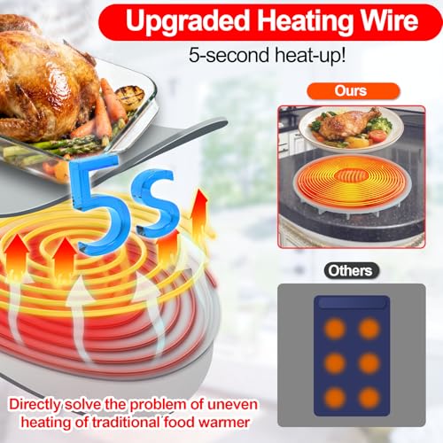 Food Warming Mat: Fast Heat Silicone Tray, 3 Temp, 3 Timer