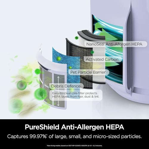Shark Air Purifier: 5-Year HEPA Filter, 99.97% Allergen Traps, Quiet Operation, Lilac Display
