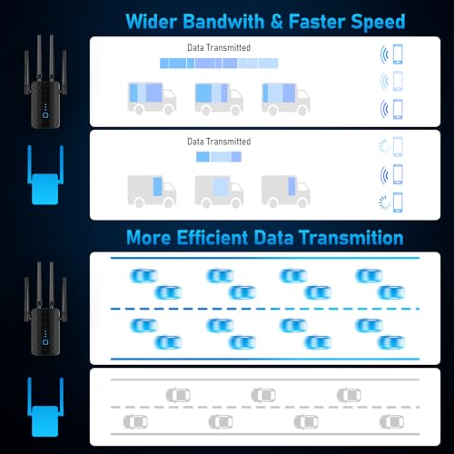 BoostPro WiFi Extender Amplifier, 1.2Gbps Speed, Ethernet, 10000 Sq.ft Coverage, 36 Devices, Dual Band 5.8GHz & 2.4GHz