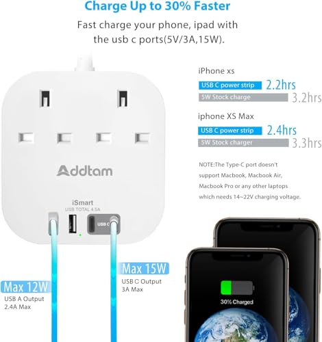 Power Strips with 2 Outlets, 2 Type C, 2 USB-A Ports, Surge Protection Socket - 1.6M Cord - Home Office Power Extension