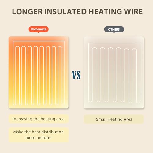 Homemate Heated Blanket Throw - 50x60 inch, Auto-Off, 10 Heat Levels, Over-Heat Protection, Flannel Sherpa