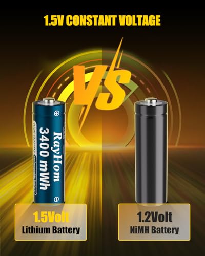 Rechargeable AA Batteries & Charger Set, High Capacity 1.5V, Smart Charging, 12-Slot Li-ion Charger