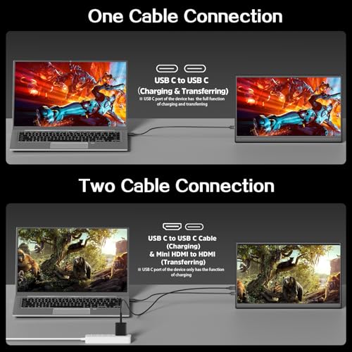Portable Monitor 15.6 inch FHD IPS Anti-Glare, Dual Type-C HDMI, Built-in Speakers, Ultra-Slim, Screen Extend for Laptop PC Mac PS5