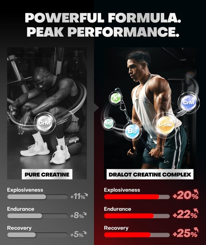 Creatine Gummies for 15% More Strength & Energy, Pre-Workout Complex for Women & Men with 5000mg Creatine - Vegan