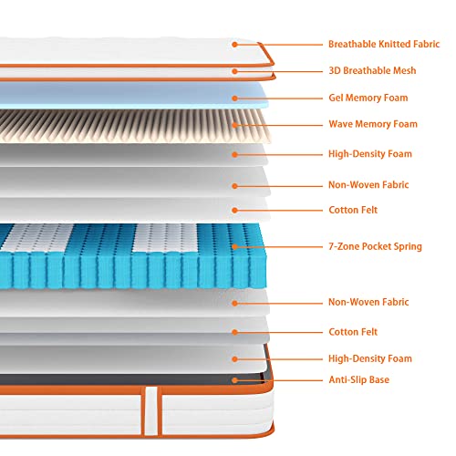 TeQsli 3FT Gel Memory Foam Single Mattress - Orthopedic 7 Zone Pocket Sprungs - Medium Firm - 10 inch