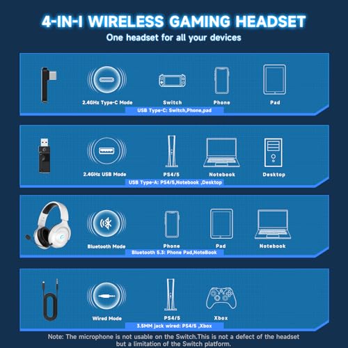 Rumoon Wireless Gaming Headset: 2.4GHz for PC PS5 PS4, Bluetooth Mic, 3D Sound, 45H Battery, Rotatable Headsets