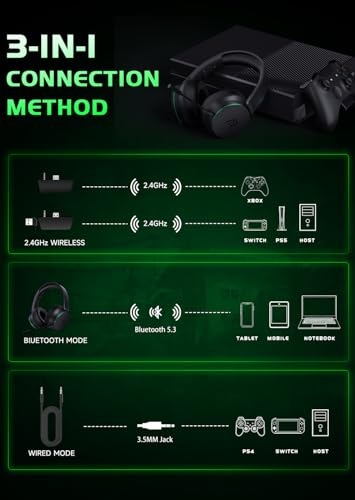 RYR Wireless Gaming Headset Xbox PS5 PS4 Mac Bluetooth 5.3