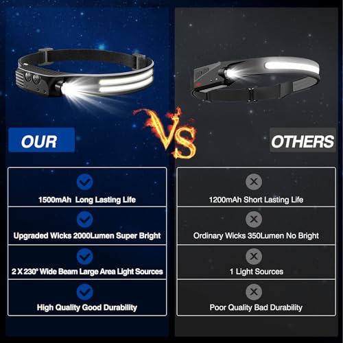 Super Bright Rechargeable Head Torch, 2000 Lumens, Wide Beam, Hands-Free Sensor, IPX5 Waterproof, Lightweight Headlamp for Camping