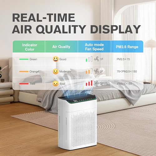 Air Purifier for Large Room up to 1690 ft², HEPA Filter, WiFi, Alexa, Smoke & Odor Control