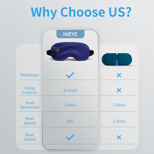 Graphene Heated Eye Mask: Wireless, 3 Heat Levels, Auto-Off