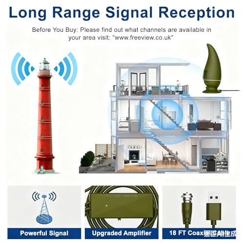 Green 2025 Indoor TV Aerial for Smart TV, Long Range Freeview Reception, Easy Installation - Supports 4K HD