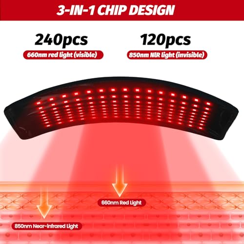 Red Light Therapy Panel with Stand for Pain Relief & Recovery