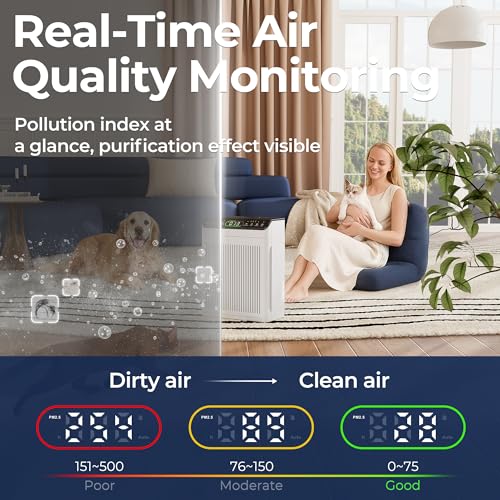 Bedroom Air Purifier Large Room Up to 2200 Ft², Washable Filters, PM 2.5 Display, Smoke Dust Odor Sensor